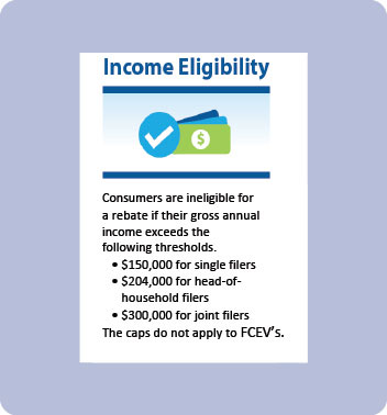 income-eligibility