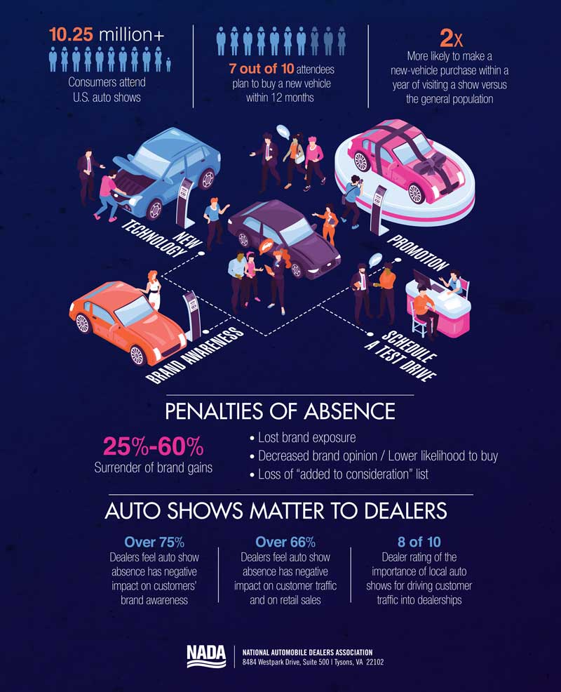 Auto-Shows-Infographic