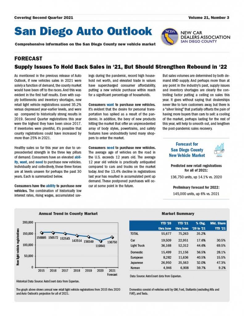 San-Diego-Auto-Outlook-Q2-21-1