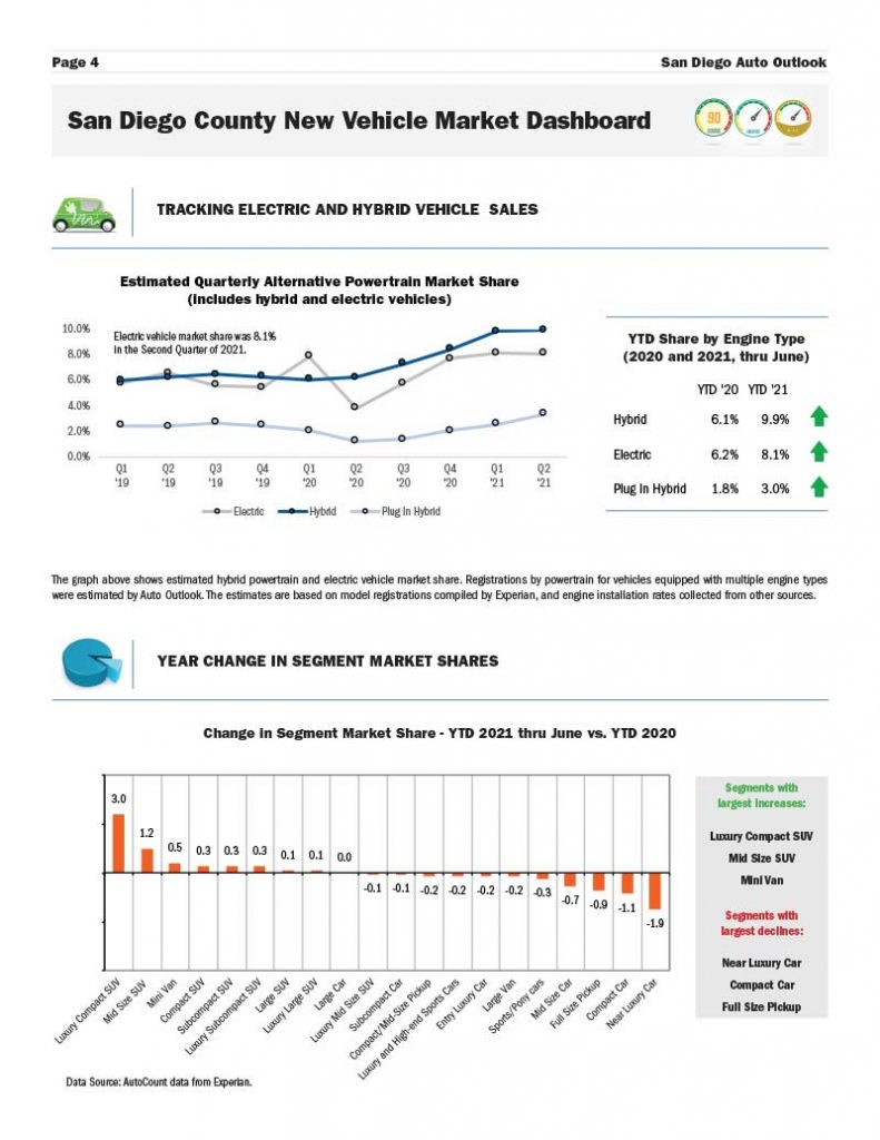 San-Diego-Auto-Outlook-Q2-21-4