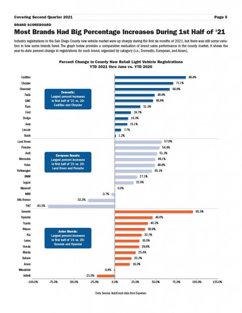 San-Diego-Auto-Outlook-Q2-21-5