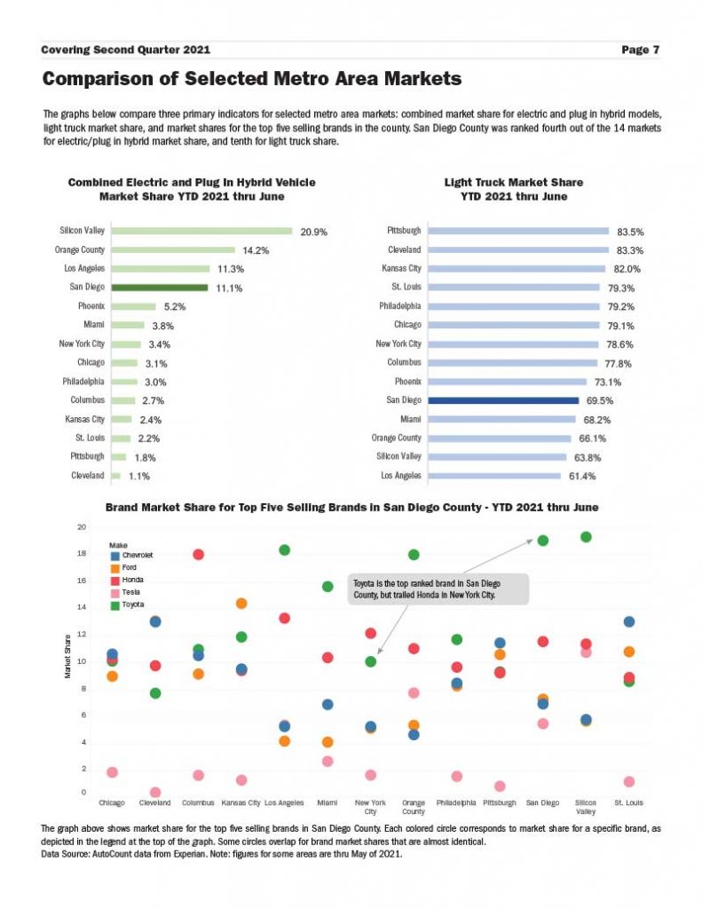 San-Diego-Auto-Outlook-Q2-21-7