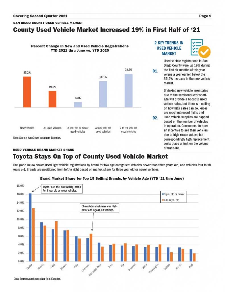 San-Diego-Auto-Outlook-Q2-21-9