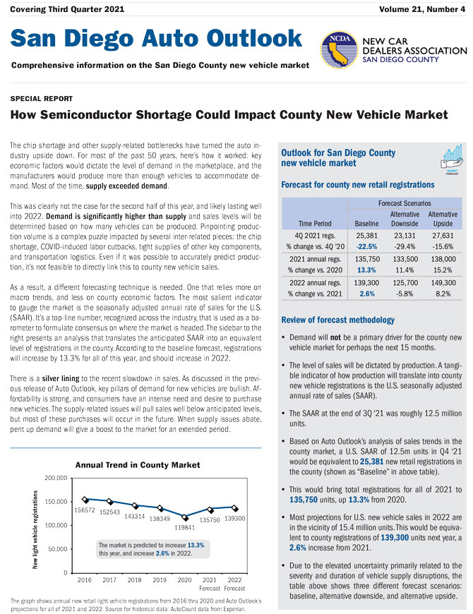 San-Diego-Auto-Outlook-Q3-21