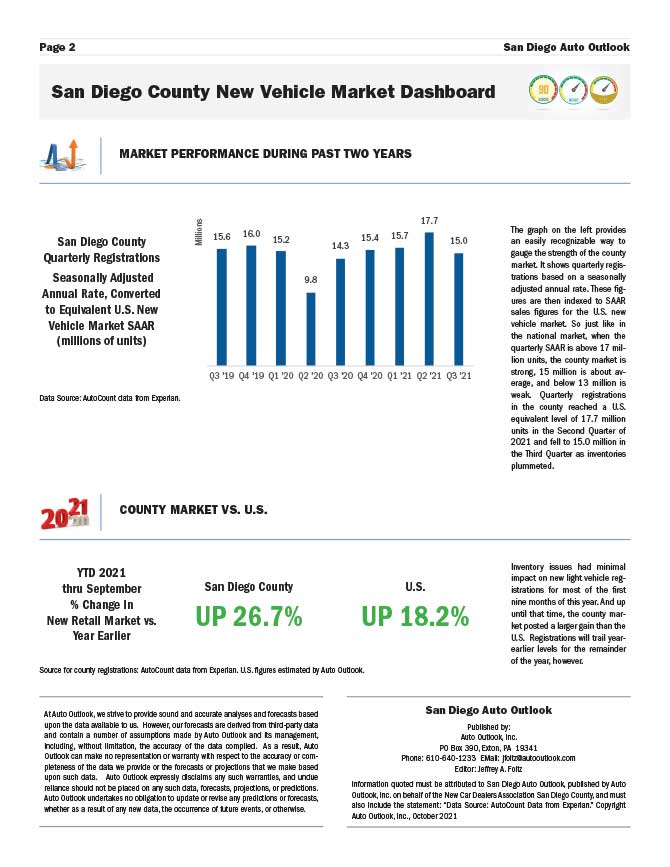 San-Diego-Auto-Outlook-Q3-21