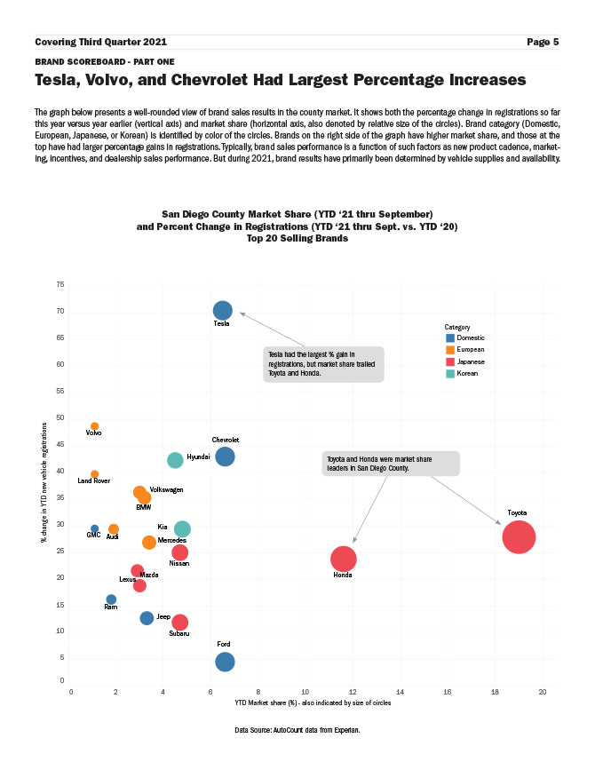 San-Diego-Auto-Outlook-Q3-21
