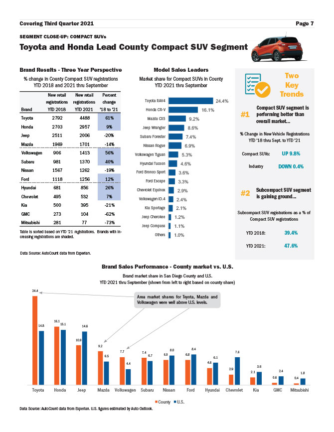 San-Diego-Auto-Outlook-Q3-21