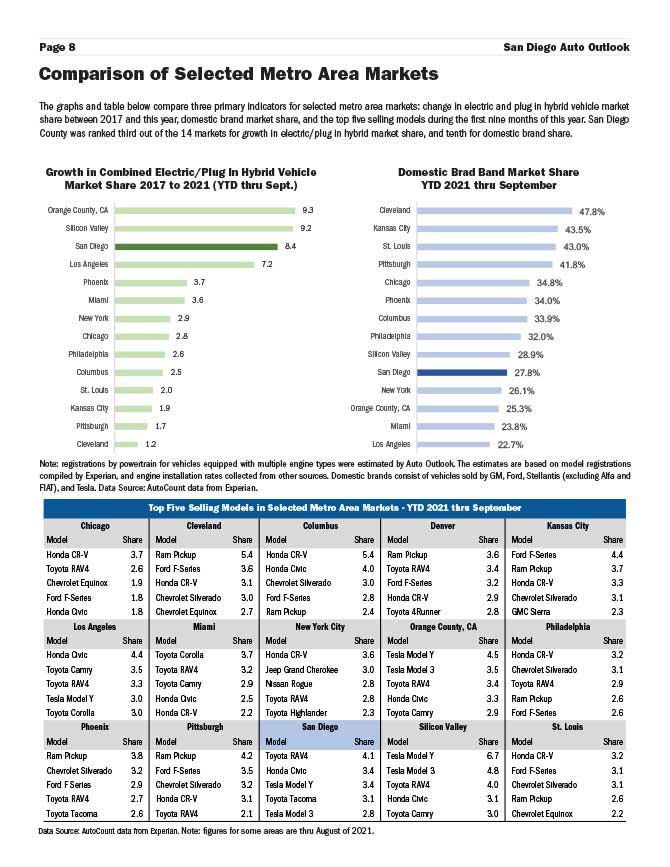 San-Diego-Auto-Outlook-Q3-21